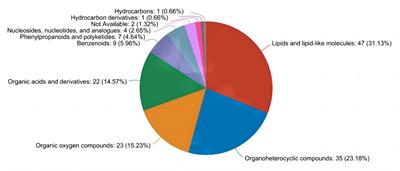 Effects of nanoselenium on the performance, blood indices, and milk metabolites of dairy cows during the peak lactation period